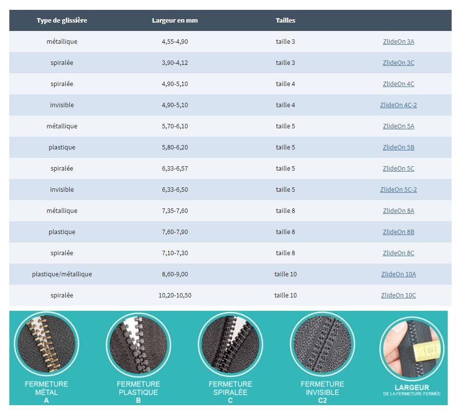 guide des taille clip zip 