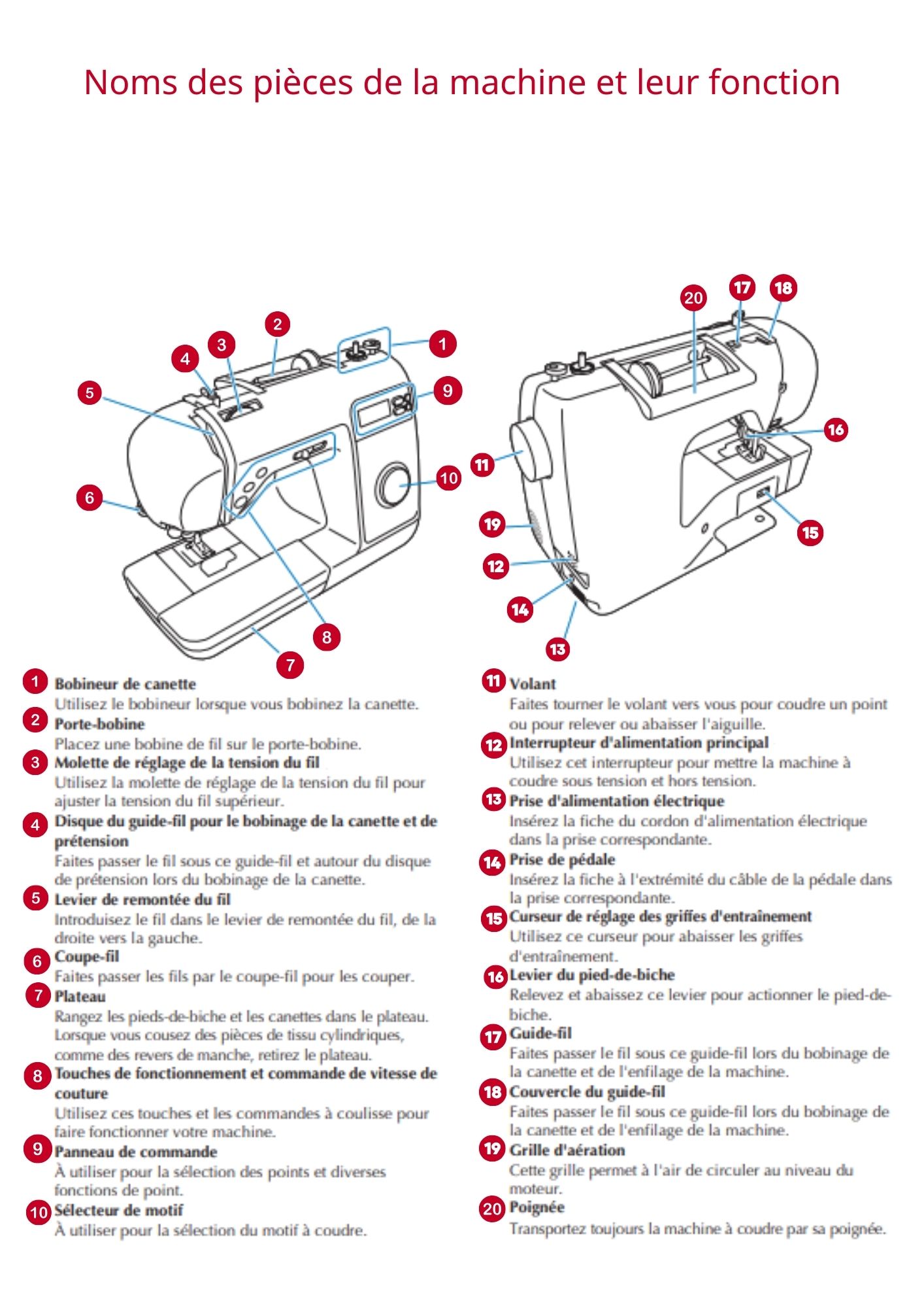 noms des pieces de la machine a coudre