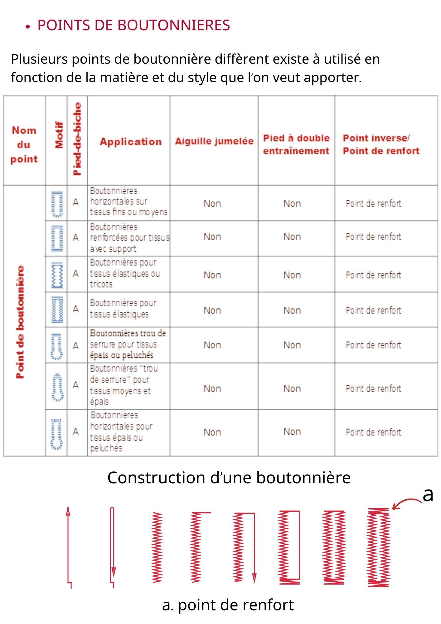 point de boutonniéres 