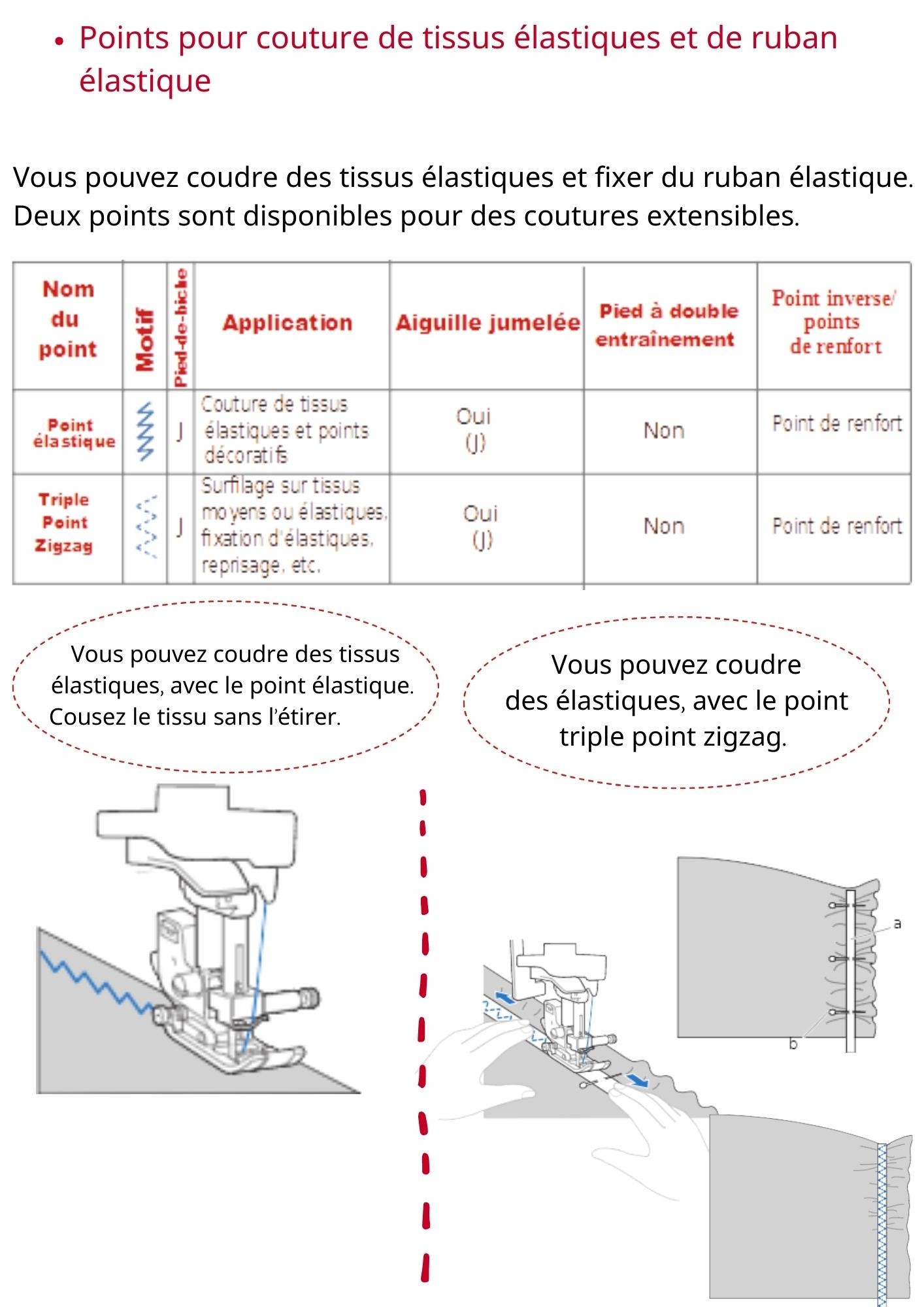 point de coture de tiisu élastiques