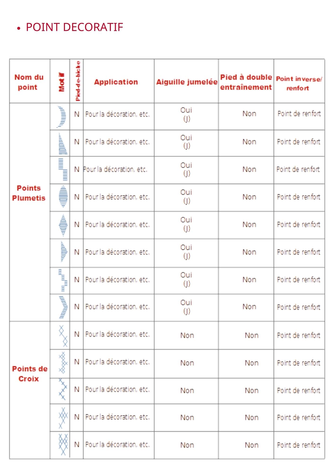 point decoratif 