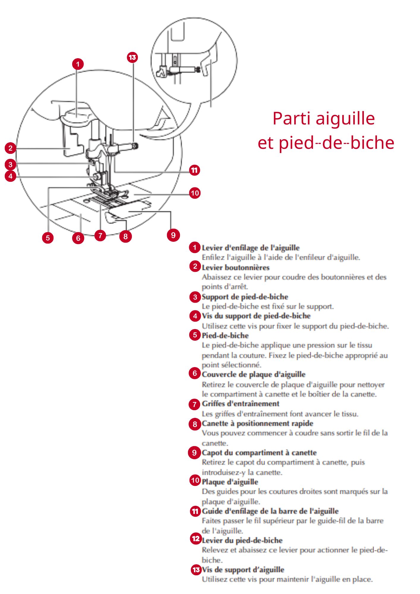 parti aiguille et pied de biche