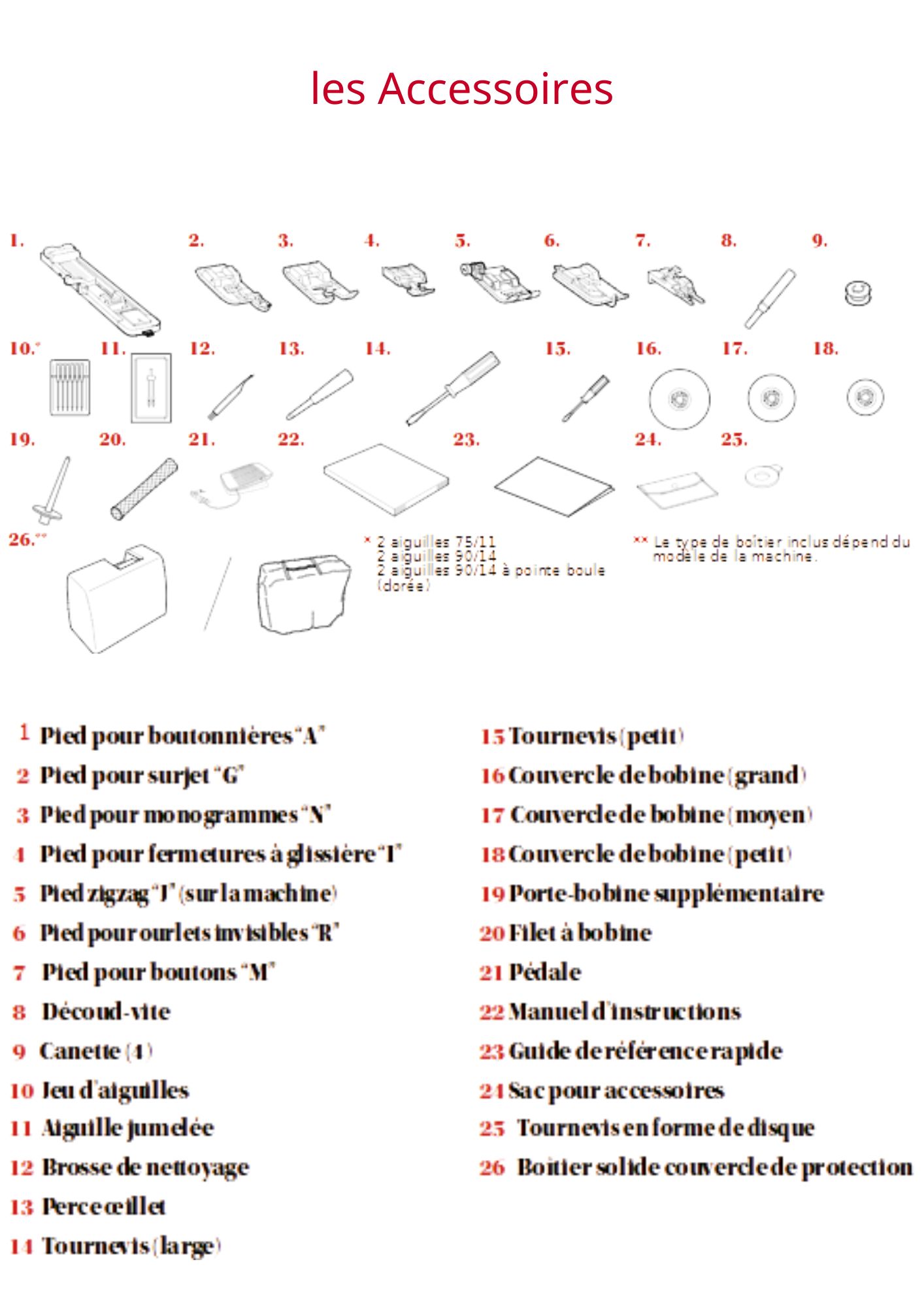 les accessoires de la machine