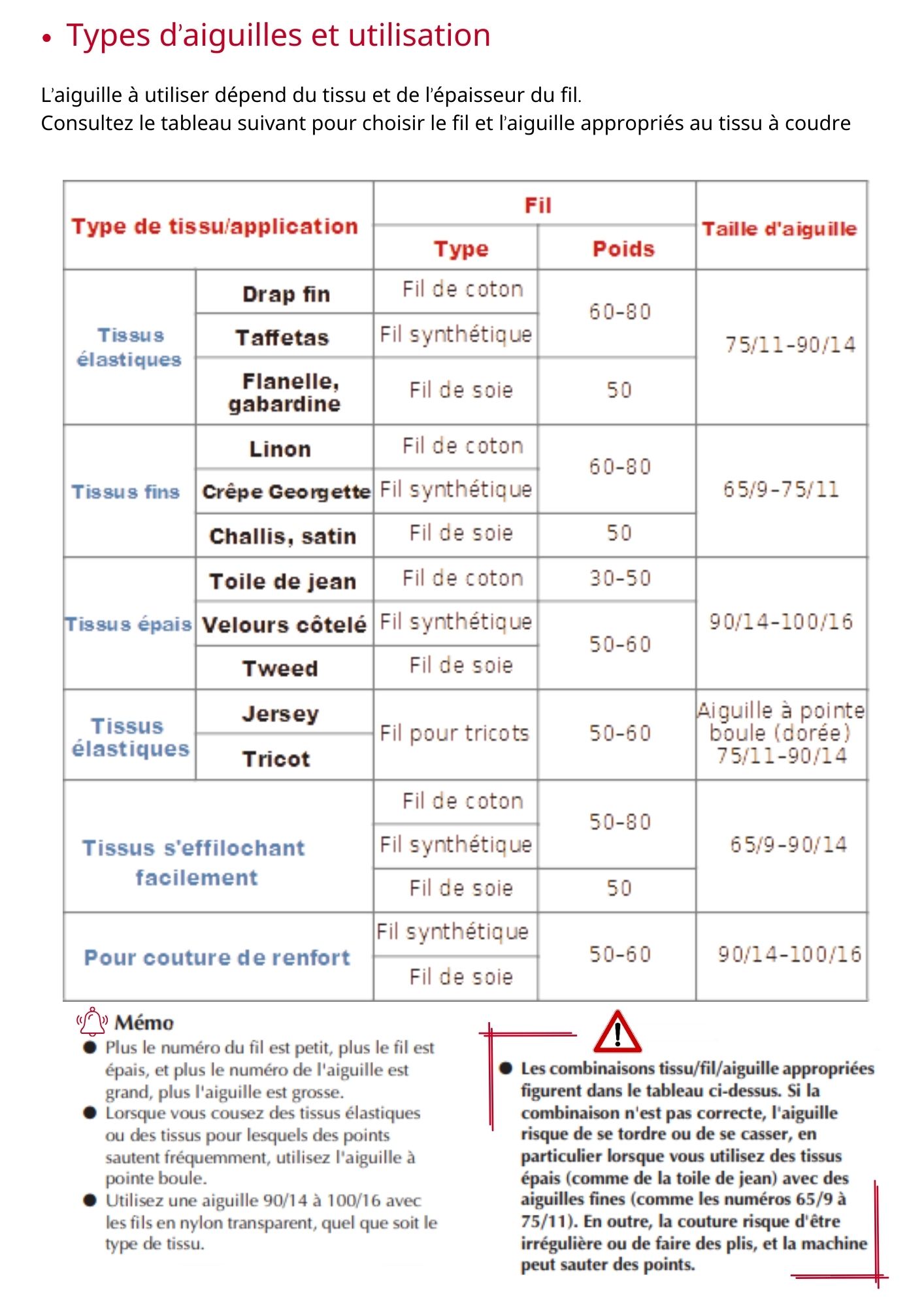 aiguilles de machine et utilisation